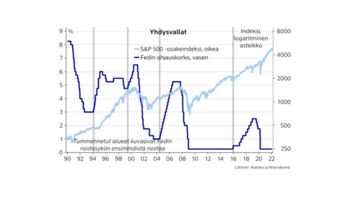 Kuvaaja