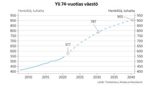 Kuvio 1