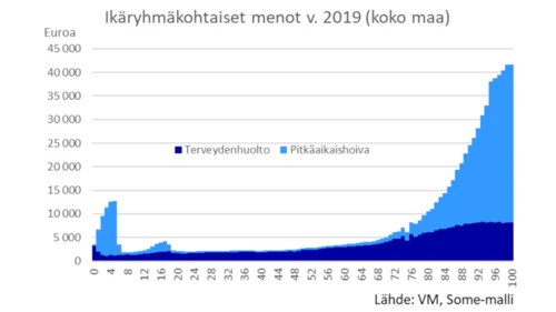 Kuvio 3