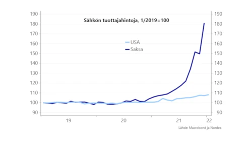 Kuvio 1