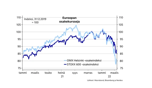 euroopanosakekursseja2