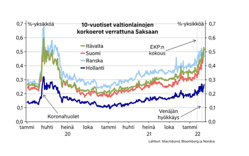 valtionlainat2