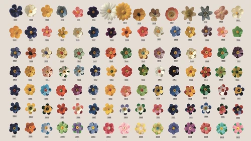 majblomman flower image