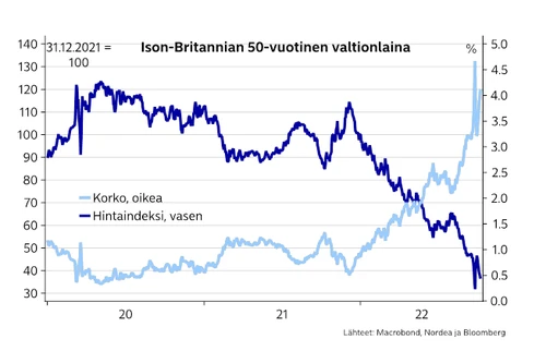 ison-britannian