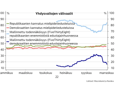 USA välivaalit