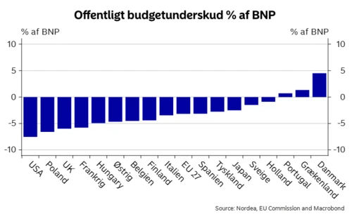Graf, der viser udvikling i lange realkreditrenter