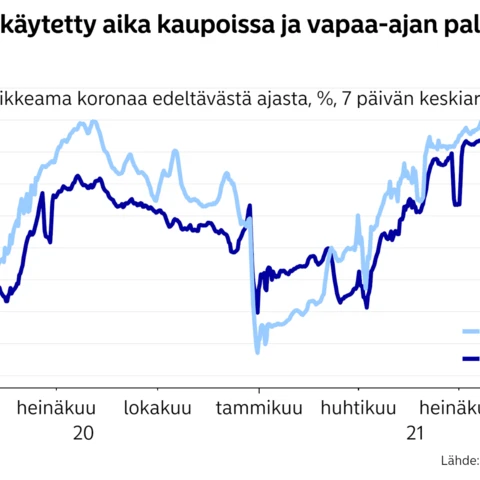 google chart