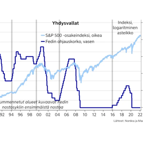 Kuvaaja