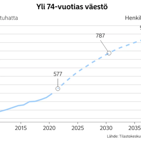 Kuvio 1