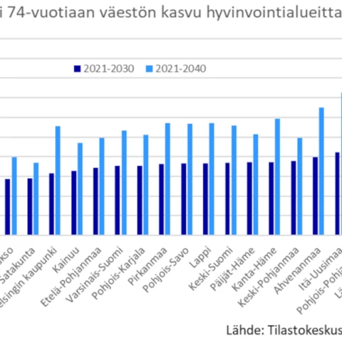 Kuvio 2