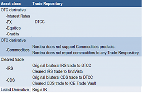 Trade Repository