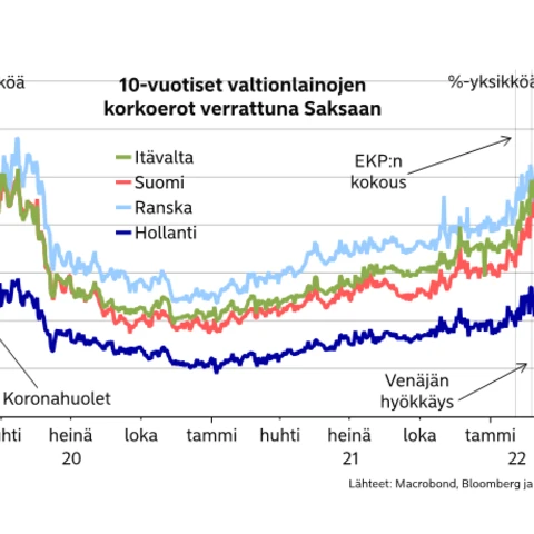 valtionlainat2