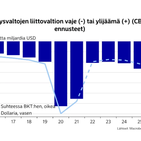 USA liittovaltion vaje