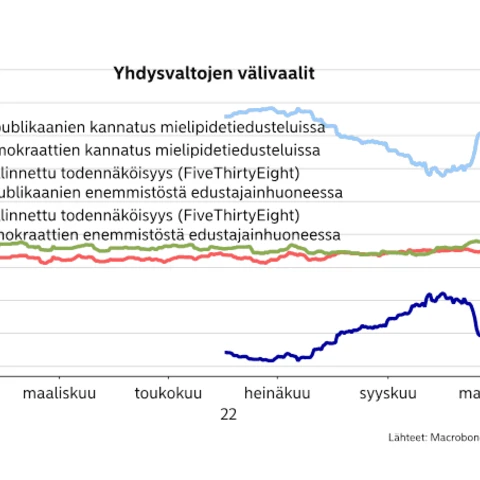 USA välivaalit