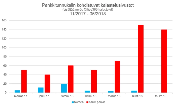 www.nordea.com